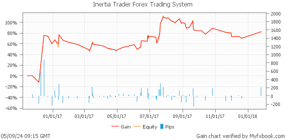 Inertia Trader Forex Trading System by Forex Trader fxwatanabe3